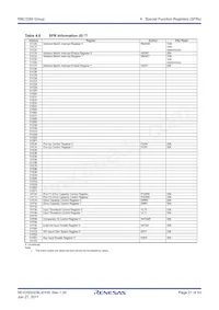 R5F21336MNFP#V2 Datasheet Page 21