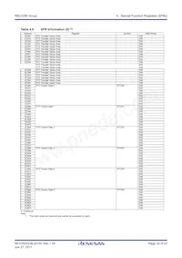 R5F21336MNFP#V2 Datasheet Page 22