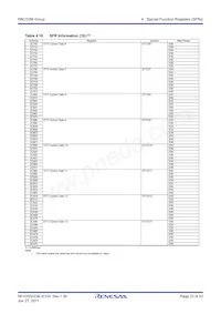 R5F21336MNFP#V2 Datasheet Page 23