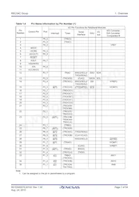 R5F21346CDFP#30 Datasheet Page 7