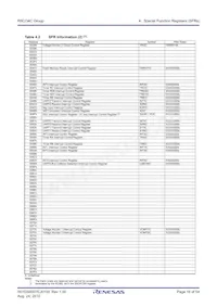 R5F21346CDFP#30 Datasheet Page 16