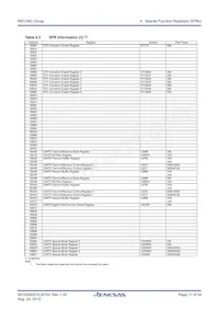 R5F21346CDFP#30 Datasheet Page 17