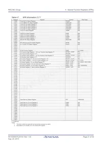 R5F21346CDFP#30 Datasheet Pagina 21