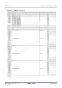 R5F21346CDFP#30 Datasheet Pagina 23