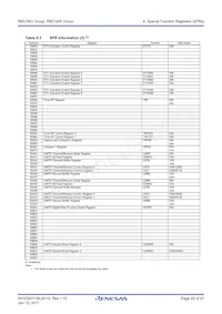 R5F2134CKDFP#V0 Datasheet Page 22