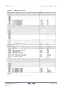 R5F21357CDFP#X4數據表 頁面 17