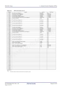 R5F21357CDFP#X4 Datasheet Page 20