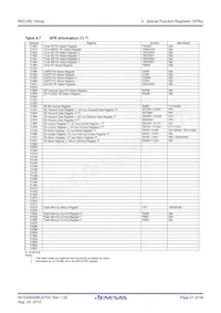 R5F21357CDFP#X4 Datasheet Page 21