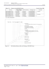 R5F2136AEJFP#W4 Datasheet Page 13