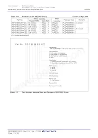 R5F2136AEJFP#W4 Datasheet Page 14