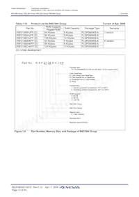 R5F2136AEJFP#W4 Datasheet Pagina 15