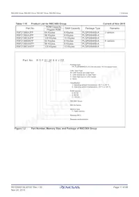R5F2136CWKFP#W4 Datasheet Page 11
