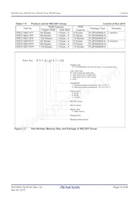 R5F2136CWKFP#W4 Datasheet Page 12