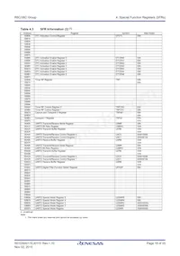 R5F21387CDFP#V0 Datasheet Page 18