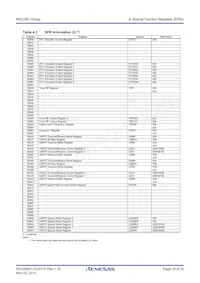 R5F21387CDFP#V0 Datasheet Pagina 18