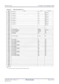 R5F21387CDFP#V0 Datasheet Page 19
