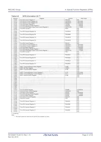 R5F21387CDFP#V0 Datasheet Pagina 21