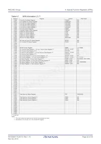 R5F21387CDFP#V0 Datasheet Page 22