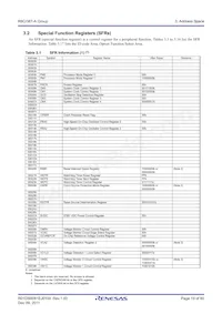 R5F2138ASNFP#V0 Datasheet Pagina 19