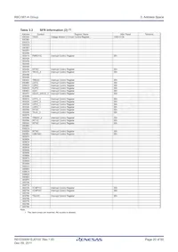 R5F2138ASNFP#V0 Datasheet Pagina 20