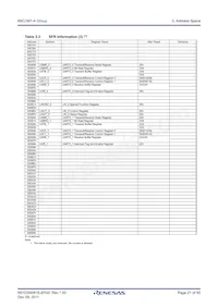 R5F2138ASNFP#V0 Datasheet Pagina 21