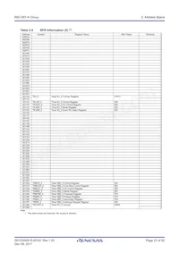 R5F2138ASNFP#V0 Datasheet Pagina 23