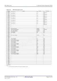 R5F2138CMNFP#V0 Datasheet Page 19