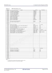 R5F2138CMNFP#V0 Datasheet Page 22