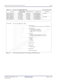 R5F2138CWKFP#W4 Datasheet Page 11