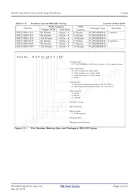 R5F2138CWKFP#W4 Datasheet Page 12