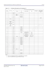 R5F2138CWKFP#W4 Datasheet Pagina 16