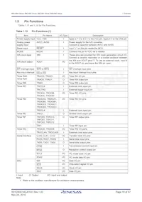 R5F2138CWKFP#W4 Datasheet Pagina 18