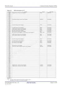 R5F213G5CDSP#W4 Datasheet Page 17