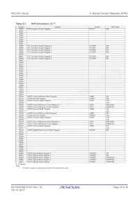 R5F213G5CDSP#W4 Datasheet Page 18