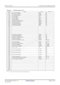 R5F213G5CDSP#W4 Datasheet Page 20