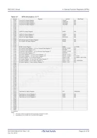 R5F213G5CDSP#W4 Datasheet Page 22