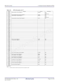 R5F213G5CDSP#W4 Datasheet Page 23