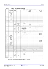 R5F213M7QNNP#U0 Datasheet Page 8