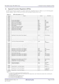 R5F213M8UNNP#W0 Datasheet Pagina 19