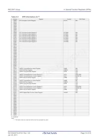 R5F213N7TNBX#W5 Datasheet Page 16