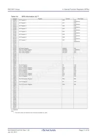 R5F213N7TNBX#W5 Datasheet Page 17