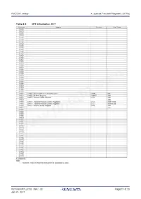 R5F213N7TNBX#W5 Datasheet Page 19