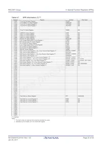 R5F213N7TNBX#W5 Datasheet Page 20