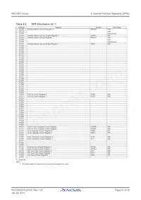 R5F213N7TNBX#W5 Datasheet Page 21