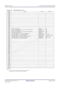 R5F213N7TNBX#W5 Datasheet Page 23