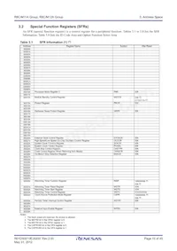 R5F2M120ADSP#W4 Datasheet Pagina 15