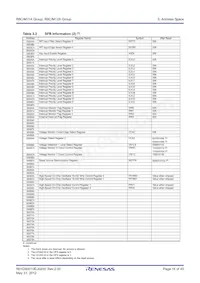 R5F2M120ADSP#W4 Datasheet Page 16