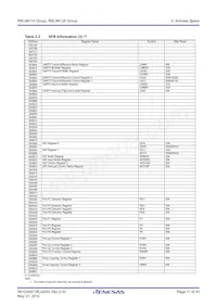R5F2M120ADSP#W4 Datasheet Page 17