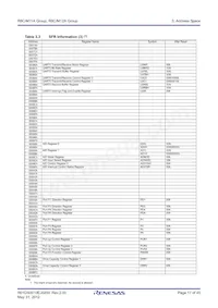 R5F2M120ADSP#W4 Datasheet Pagina 17