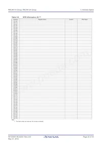 R5F2M120ADSP#W4 Datasheet Page 20